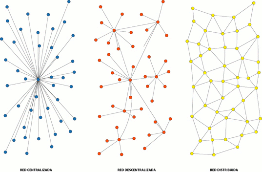 Topologías de red